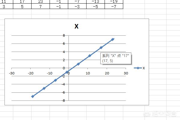 函数图像怎么画,如何绘制简易函数图像（描点法）？
