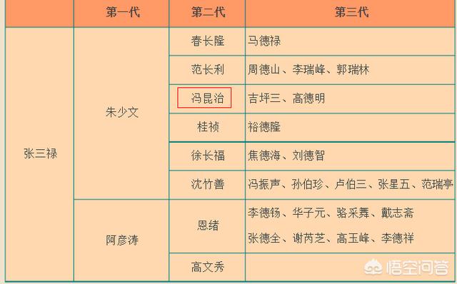 东北相声名家都有谁？