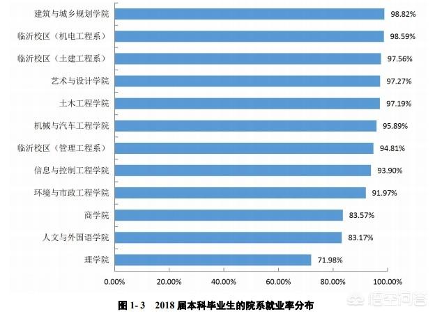 青岛理工大学刘俊纬:青岛理工临沂校区是一所什么样的大学？