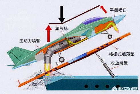 欧洲野牛气垫船 081:垂直起降实战意义有多大，我国的歼20可以设计成垂直起降吗？