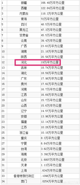 河北面积在全国排第几？河北有哪些好玩的？