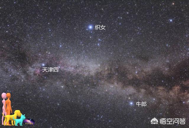 牛郎星和织女星相隔16光年,七夕并没有离的更近,你怎么看？