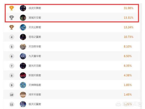 DNF国庆套三大猜想,追忆套战灵天舞,12套最强光环,技能宝珠1~50+1哪个最有可能出？