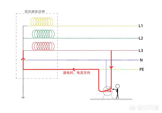 大和锦老桩配土:家里没有地线，电热水器的地线接入墙里可以吗？能用吗？