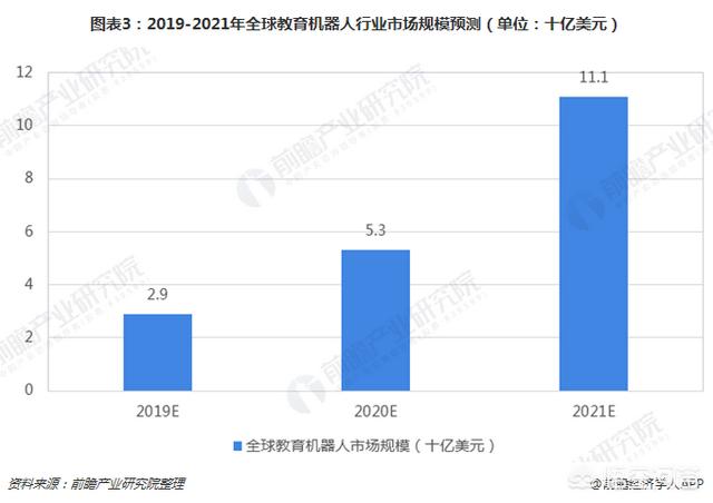 机器人教育创业，现在人工智能教育机器人市场怎么样有多大的盈利空间