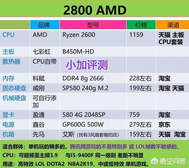 能流畅玩LOL的电脑需要什么样的配置？价格最低是多少？