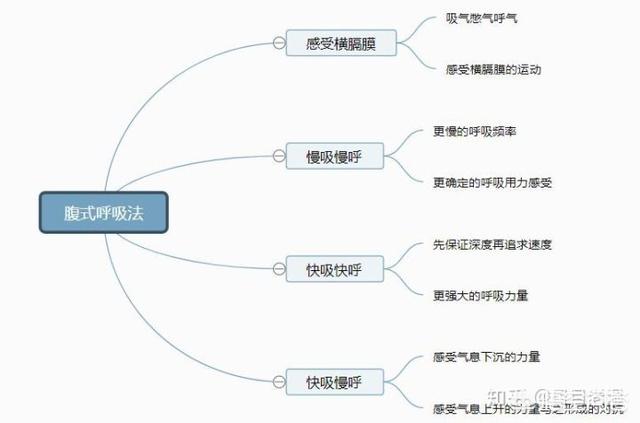 唱歌学狗喘气有什么用:唱歌的声音听起来很无力，怎样练习才能使声音听起来有爆发力？