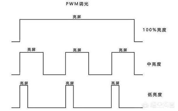 asatomo 指纹:asatomo指纹保险柜说明书 这三种屏幕OLED、AMOLED、LCD的优缺点有哪些呢？