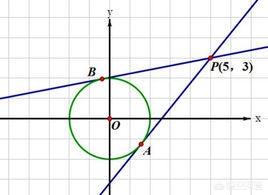 切线方程怎么求,函数点的切线方程怎么求？