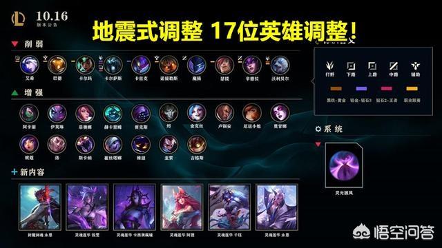 LOL将迎来“地震式”更新,17位英雄调整,永恩出山,迈特SHY笑了,你怎么看？