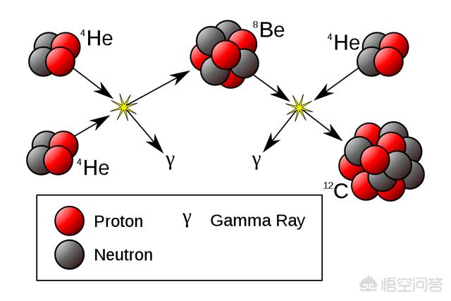 这种罕见矮星系是如何形成的，宇宙中的重元素是如何形成的