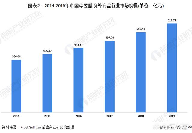 2020年宠物食品市场调查报告:未来5年婴幼儿奶粉及辅食行业趋势如何？能否出手？