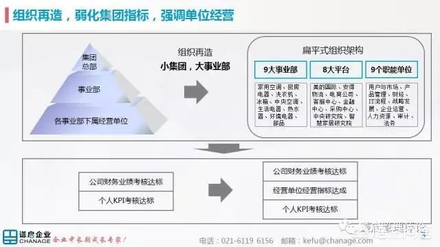 美的创始人:美的是如何跨入世界500强的？