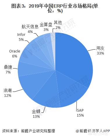 未来的数据系统：未来的数据系统