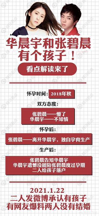 华晨宇张碧晨恋情坐实:为什么说张碧晨承认与华晨宇有孩子，变相帮助了张杰