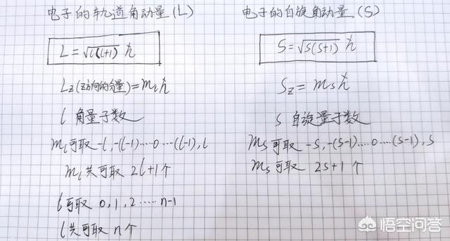 粒子是怎么样的-粒子治疗效果怎么样