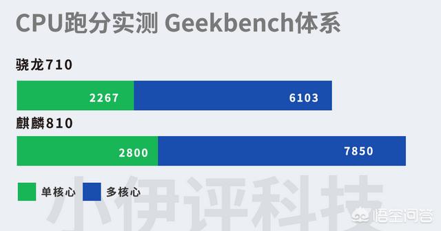 荣耀9x和Realme X应该选哪个？