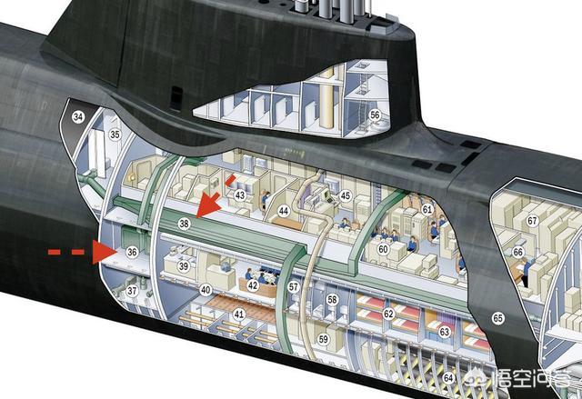 整个的潜水艇图片:潜水艇潜入深水区，是怎样帮人减压的？