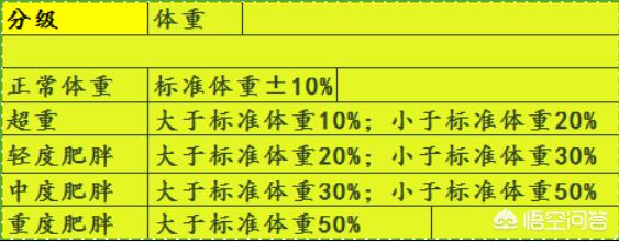 头条问答 身高158左右 体重多少合适 平常心的回答 0赞