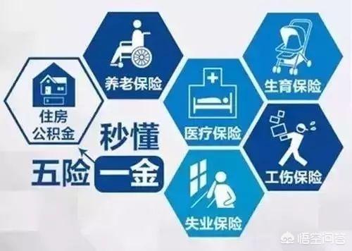 五险包括什么保险,社保与五险一金有什么区别？