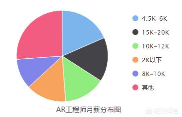 有哪些热门职业，2018年的热门职业有哪些