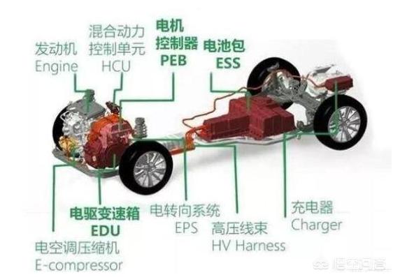 荣威纯电动汽车ei6，荣威ei6插混比普通燃油能源车有什么优势？