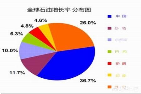 国际最新新闻最新消息，国际乒联公布8月份最新世界排名，都有哪些新变化呢对此你怎么看