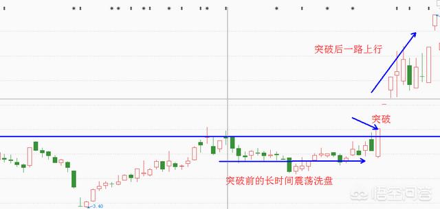 股票数据背后传递出四个鲜明信号，股票假突破是什么意思散户如何识别股票的“假突破”