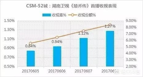 李沁撤下单身声明:讲真的，《楚乔传》电视剧很火吗