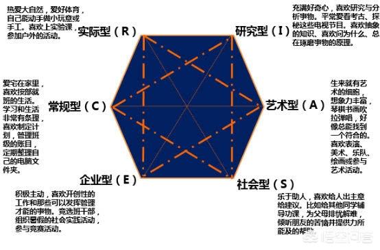 工作没前途,女生想转行做什么好？