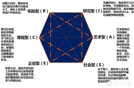 女孩从事什么工作最好，工作没前途，女生想转行做什么好？