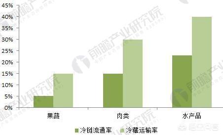 宠物食品批发前景:想入手宠物行业，大家有什么建议吗？主要想做宠物食品？