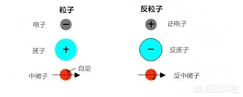 反氢原子:如何看待美国的反物质推进器
