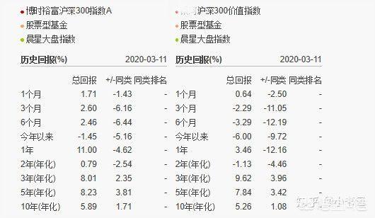 大宠爱跟博来恩哪个好:为什么有的男人对父母很差劲，对老婆却很宠爱？
