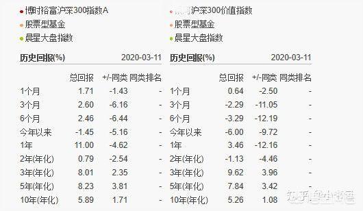 申万菱信新能源汽车基金，现阶段想买指数基金，应该怎么选