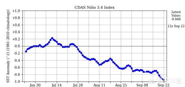 世界候鸟日2020:2020年会出现拉尼娜现象吗？会不会像2008年一样严寒？ 世界候鸟日主题