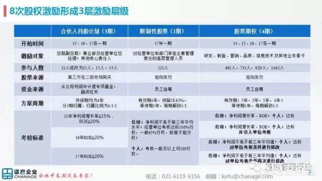 美的创始人:美的是如何跨入世界500强的？