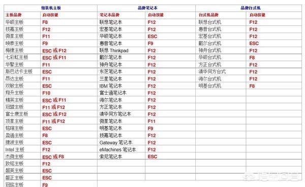 硬盘重装系统win7,电脑重装系统教程win7？