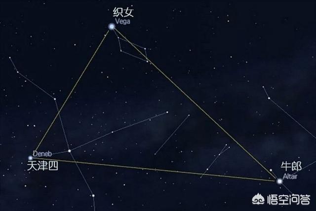 牵牛星和织女星:牛郎星与织女星哪个大？距离有多远？
