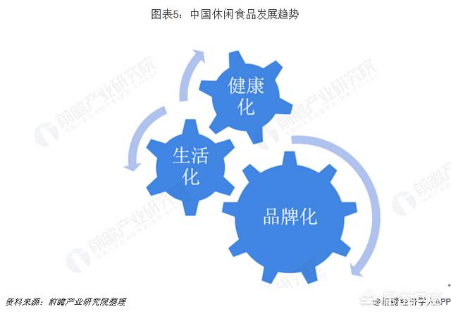 休闲零食成风口，国内休闲食品种类都有什么未来市场是怎么样的