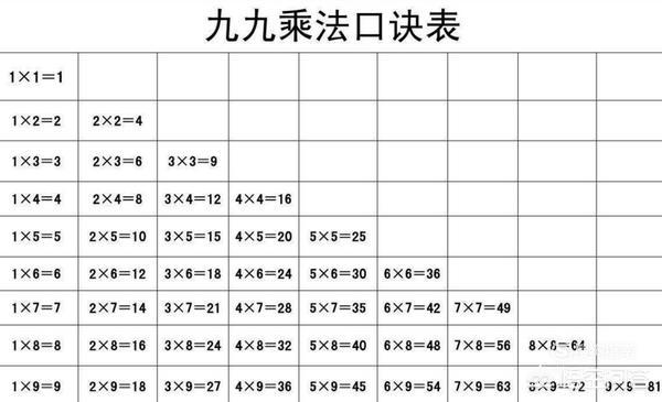 小孩如何背加法口诀