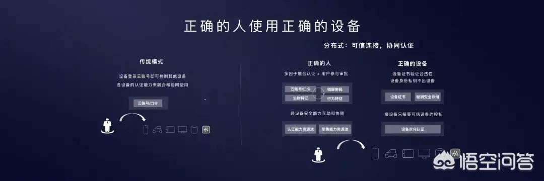 olady护眼一号 评价:如何评价华为8月9号发布的EMUI10？有哪些亮点？