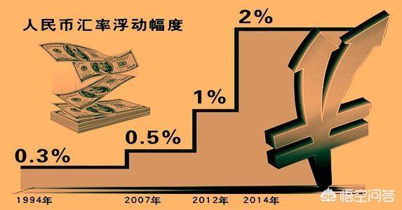 人名币兑美元:人民币兑美元的汇率应该控制是多少？为什么？