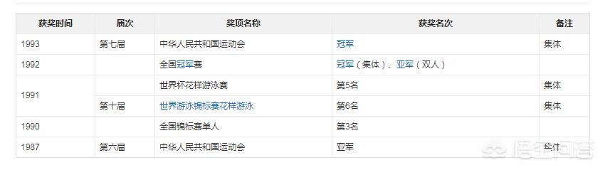 齐溪张一山公布恋情:#有奖问答#你心目中的娱乐圈“奇”女子是谁
