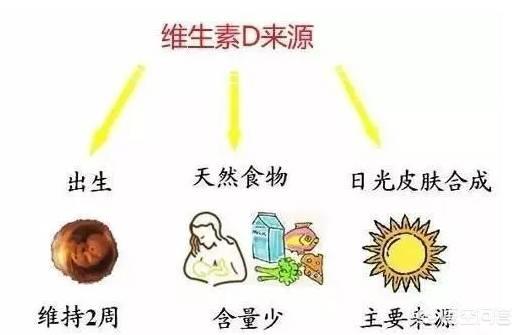 抗维生素d佝偻病是什么:抗维生素d佝偻病是什么遗传病 四个月宝宝可以维生素d和维d钙一起吃吗，这两种有什么区别吗？