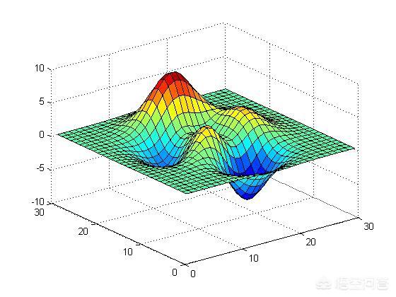 学知猫论文下载:初学matlab，有什么学习方法可以推荐？
