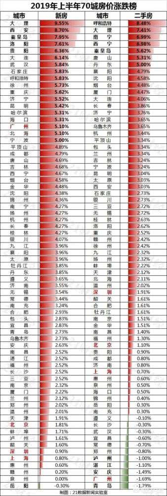 房地产行业即将迎来下一个时代了吗(房地产三个时代是哪一个)