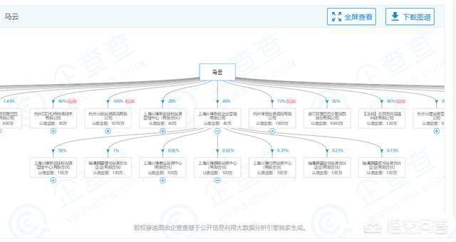 马化腾的创业史，马云一共开了几家公司退休后，退休金有多少