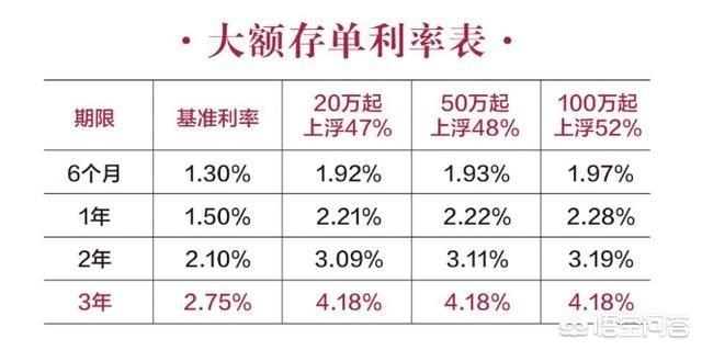 手头有20万元闲钱，想定存3到5年，有哪些建议呢？