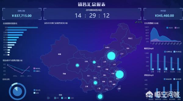 有哪些好用的制作统计图表的软件？